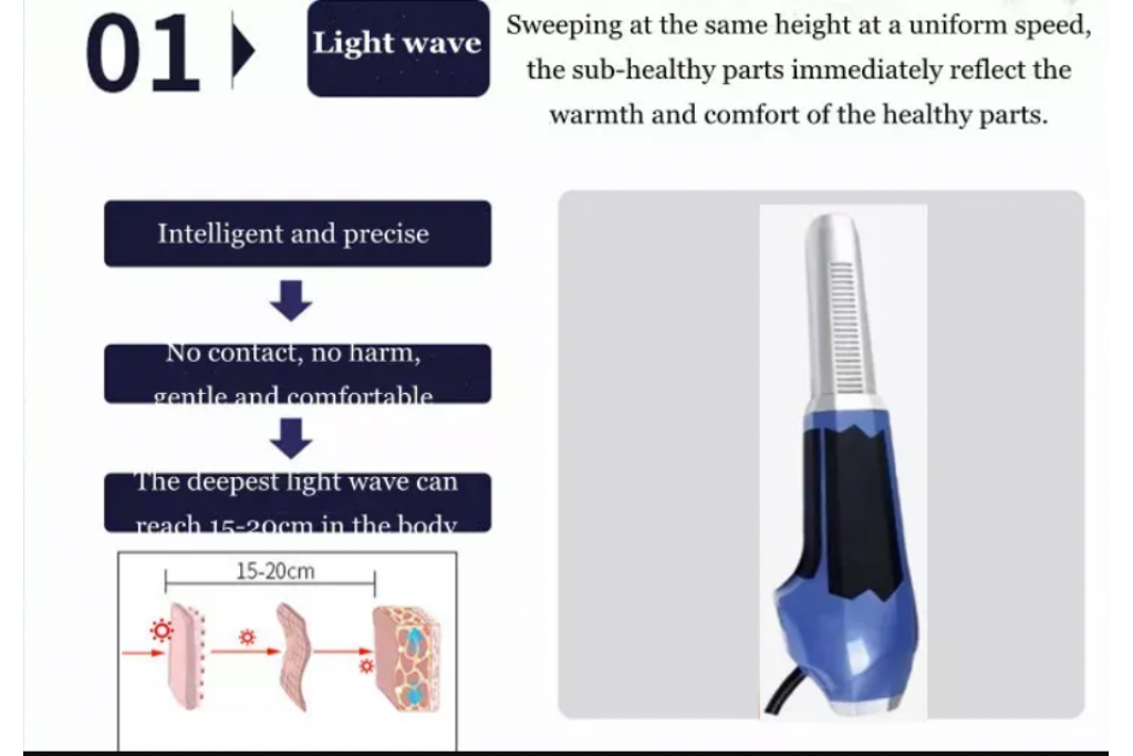 Terahertz Wave Therapy Usage Introduction
